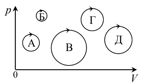 Ілюстрація до питання 8
