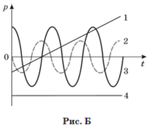 Додаткова ілюстрація до питання 18.0