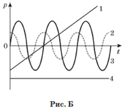 Додаткова ілюстрація до питання 18.0