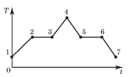 Ілюстрація до питання 8