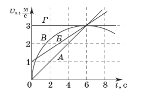 Ілюстрація до питання 3