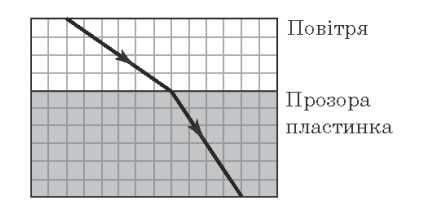 Ілюстрація до питання 23
