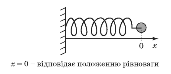 Ілюстрація до питання 19