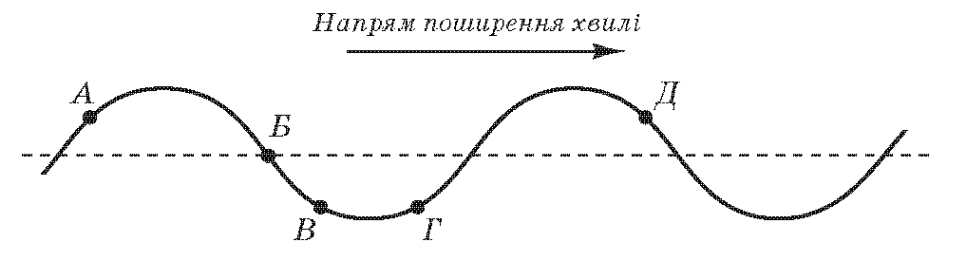 Ілюстрація до питання 29