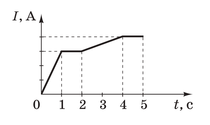 Додаткова ілюстрація до питання 14.0
