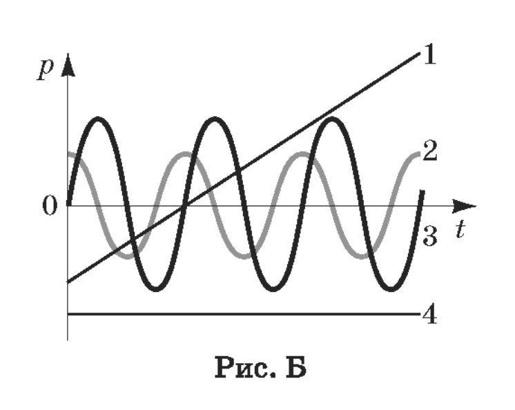 Додаткова ілюстрація до питання 15.0