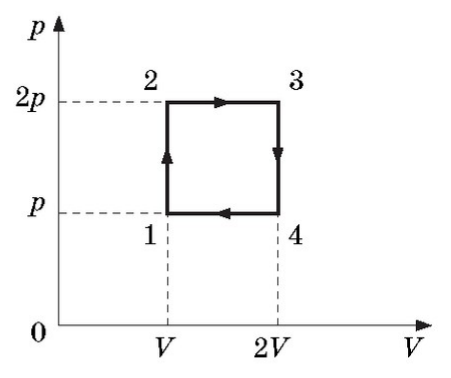 Ілюстрація до питання 7