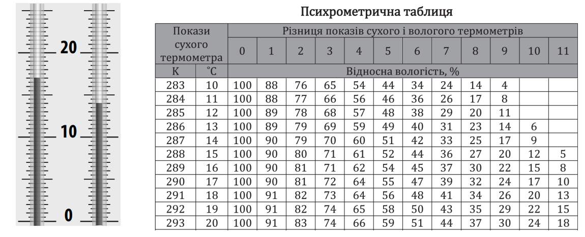 Ілюстрація до питання 8