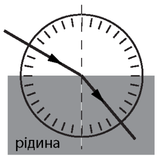 Ілюстрація до питання 18