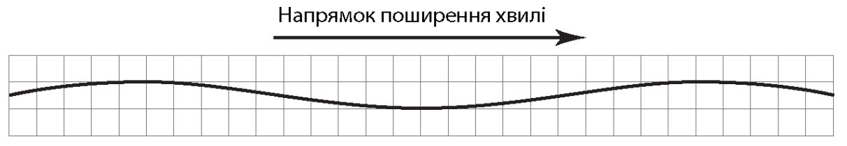 Ілюстрація до питання 23