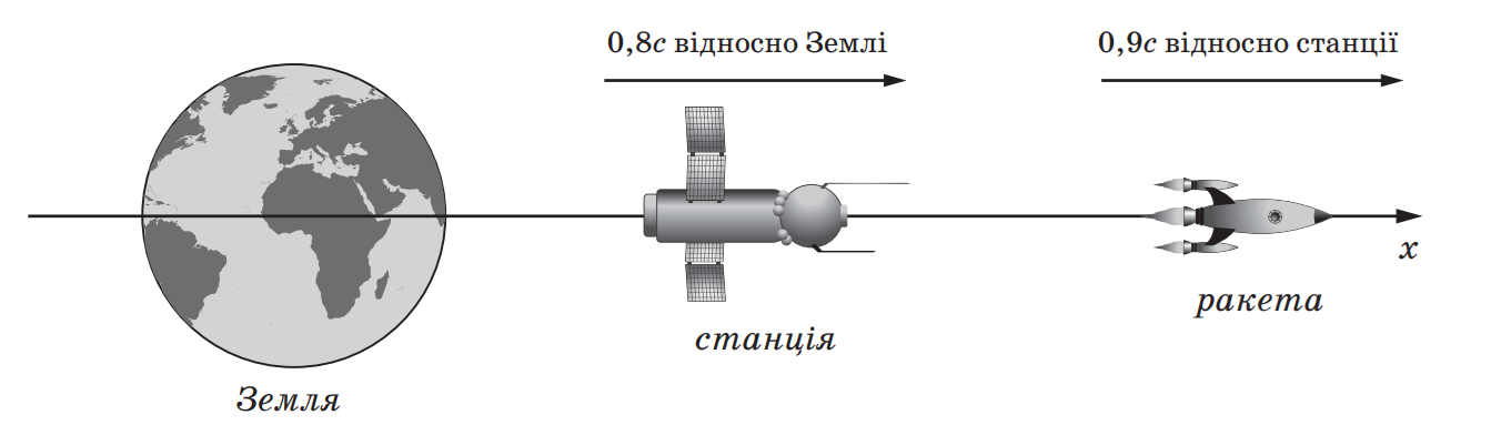 Ілюстрація до питання 18