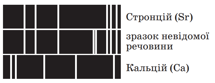 Ілюстрація до питання 19