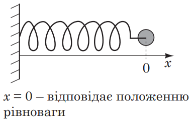 Ілюстрація до питання 18
