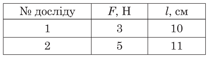 Ілюстрація до питання 29.1