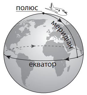 Ілюстрація до питання 1