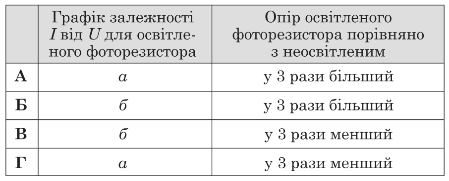 Додаткова ілюстрація до питання 23.0
