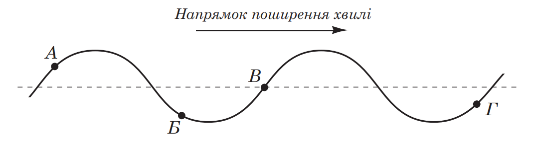 Ілюстрація до питання 18