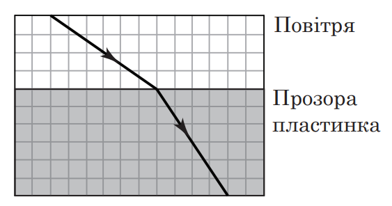 Ілюстрація до питання 37