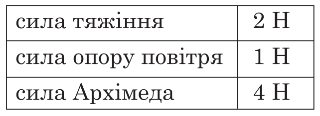 Ілюстрація до питання 4