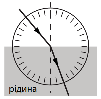 Ілюстрація до питання 17