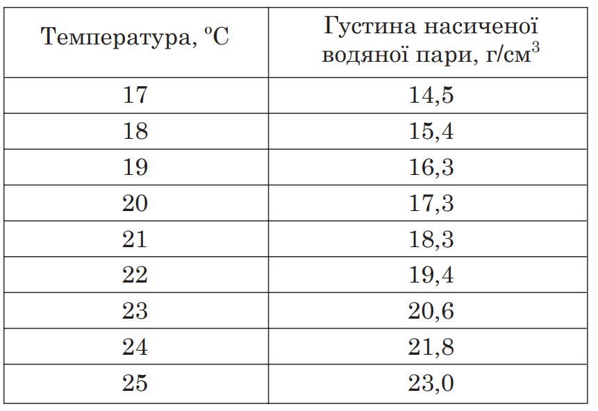 Ілюстрація до питання 33