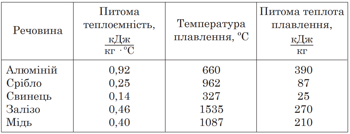 Ілюстрація до питання 12