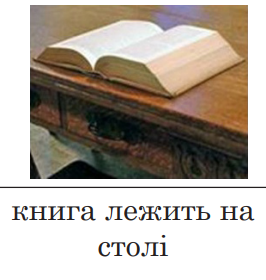 Ілюстрація до питання 3