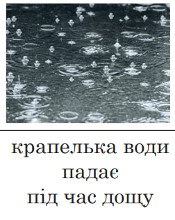 Ілюстрація до питання 3