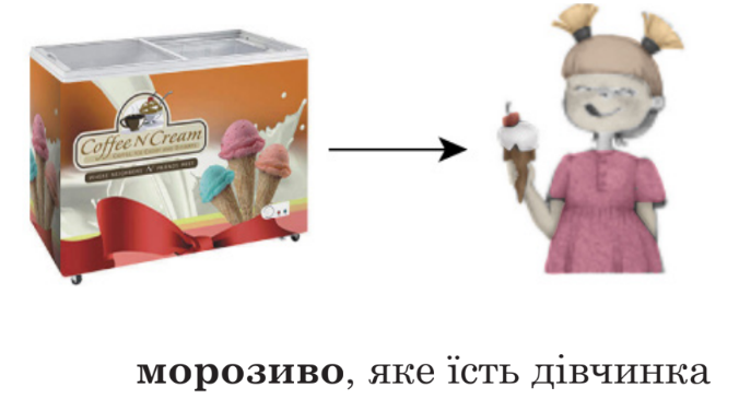 Ілюстрація до питання 5