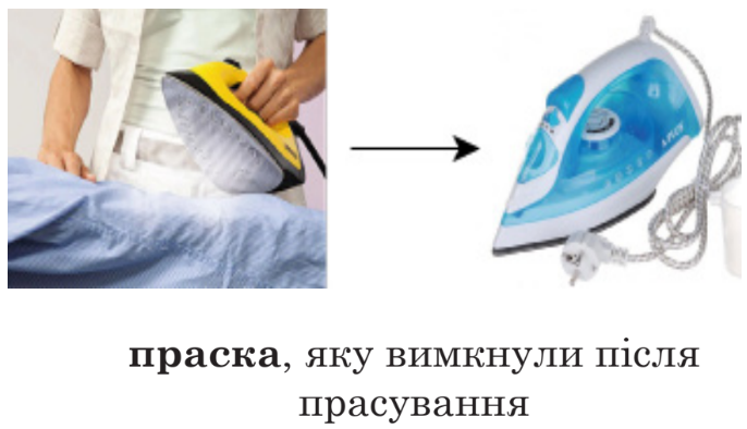 Ілюстрація до питання 5