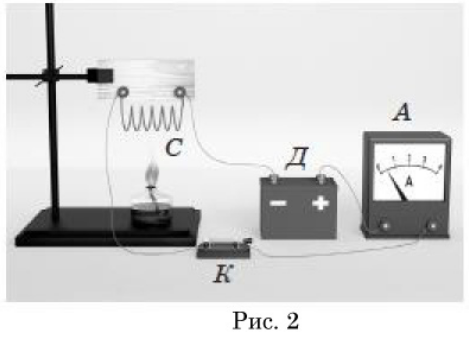 Додаткова ілюстрація до питання 8.0