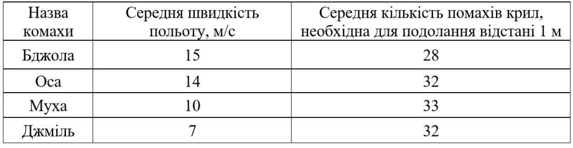 Ілюстрація до питання 9