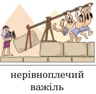 Ілюстрація до питання 2