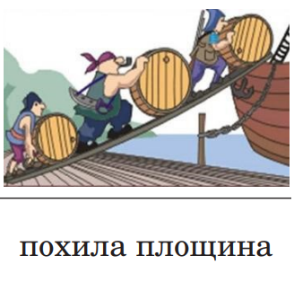 Ілюстрація до питання 2