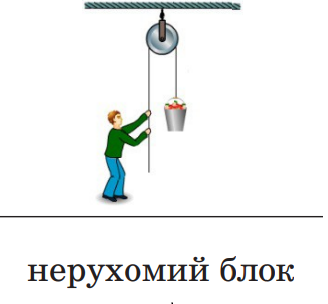 Ілюстрація до питання 2