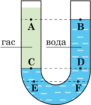 Ілюстрація до питання 3