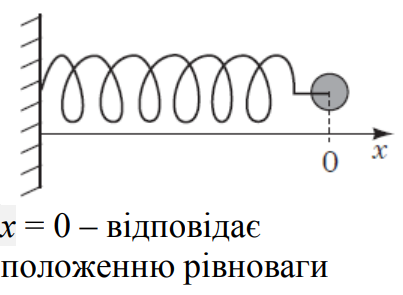 Ілюстрація до питання 9