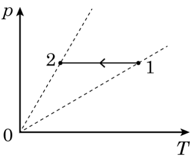 Ілюстрація до питання 4