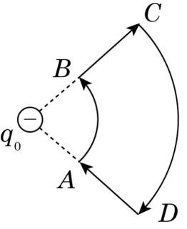 Ілюстрація до питання 6