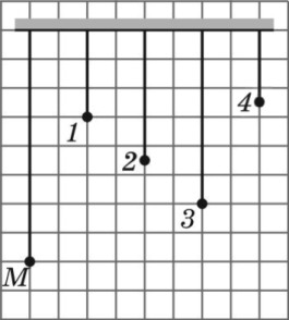 Ілюстрація до питання 9