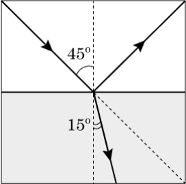 Ілюстрація до питання 10