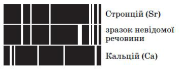 Ілюстрація до питання 12