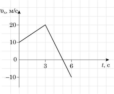 Ілюстрація до питання 15