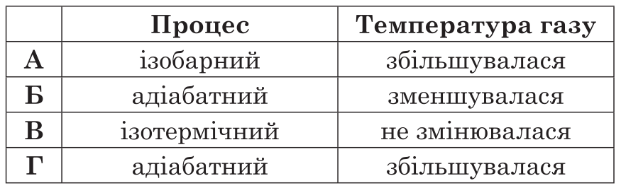 Ілюстрація до питання 4