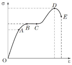 Ілюстрація до питання 5