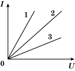 Ілюстрація до питання 7